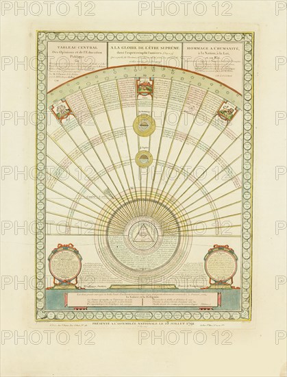 The harmony between philosophy and religion, 1791.