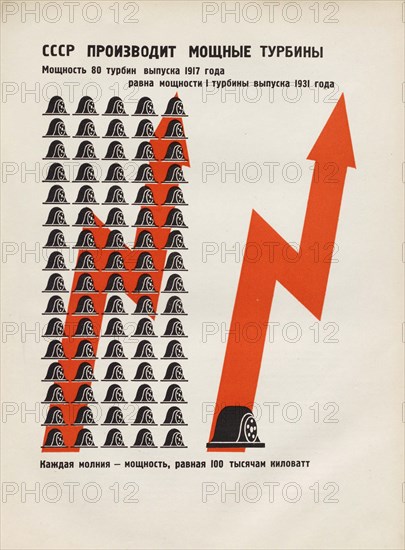 The USSR produces powerful turbines. Illustration from USSR Builds Socialism, 1933. Creator: Lissitzky, El (1890-1941).