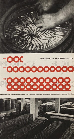 Production of the Food Canning Factory. Illustration from USSR Builds Socialism, 1933. Creator: Lissitzky, El (1890-1941).