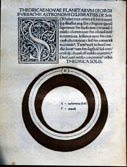 Solar theory, engraving from 'Astronomicon', published in Venice in 1485.