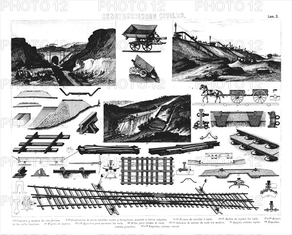 Civil constructions, bridges, foundations, seats, embankments and other structures for railway eq?