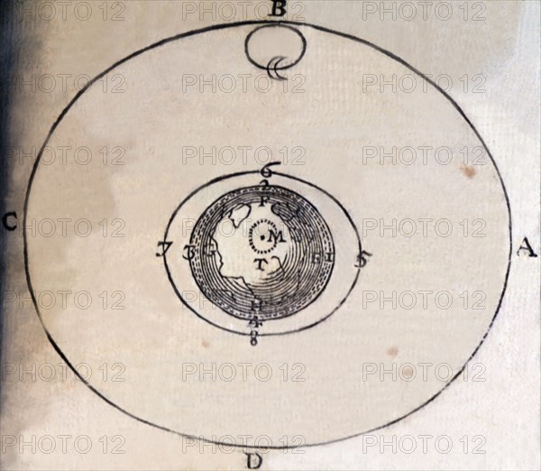 The orbits of the earth and the moon, illustration from the book 'Principia Philosophiae', by Ren?