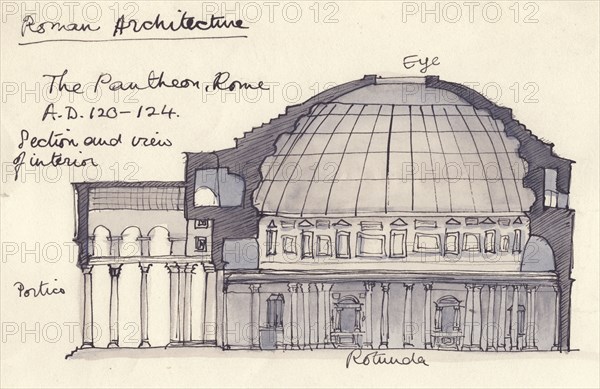 The Pantheon, Rome, Italy, 1951. Creator: Shirley Markham.