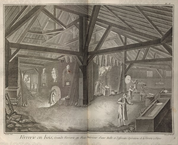 Glass Making. From Encyclopédie by Denis Diderot and Jean Le Rond d'Alembert, 1751-1765.