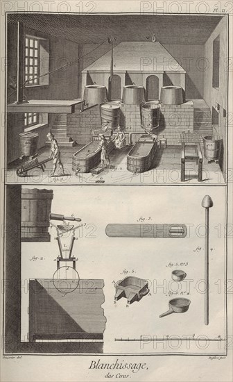 Wax Bleaching. From Encyclopédie by Denis Diderot and Jean Le Rond d'Alembert, 1751-1765.