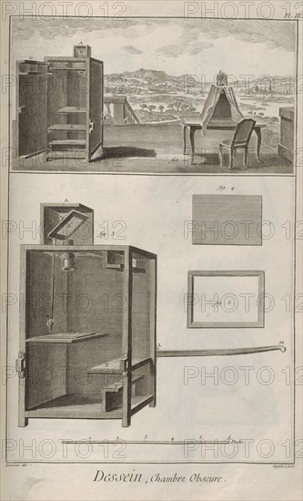 Camera obscura. From Encyclopédie by Denis Diderot and Jean Le Rond d'Alembert, 1751-1765.