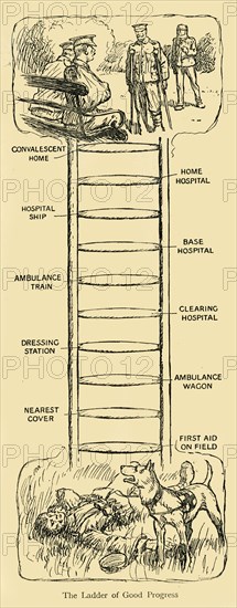 'The Ladder of Good Progress', First World War, c1914, (c1920). Creator: Unknown.