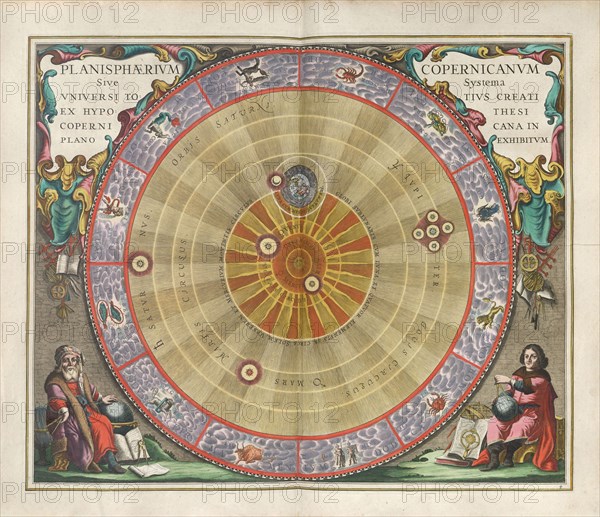 Harmonia Macrocosmica. The planisphere of Copernicus , 1660. Creator: Cellarius, Andreas (c. 1596-1665).