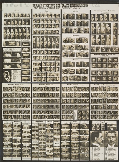 Tableau synoptic des traits physionomiques: pour servir a l'étude du "portrait parlé", ca. 1909.