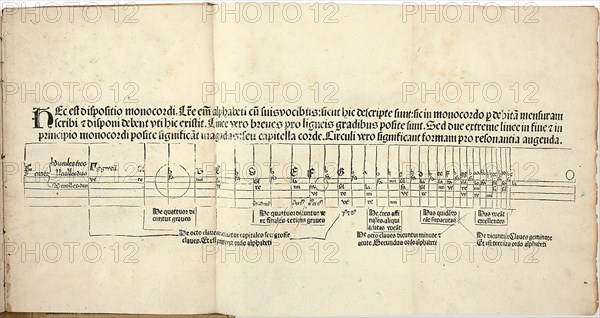 Flores musicae by Hugo Spechtshart von Reutlingen. First edition, 1488. Creator: Spechtshart von Reutlingen, Hugo (1285-1359/60).
