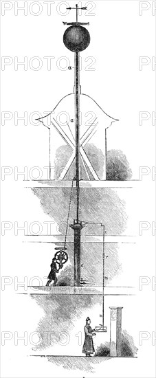 The Time Ball, Royal Observatory, Greenwich, Fig. 1, 1844. Creator: Unknown.