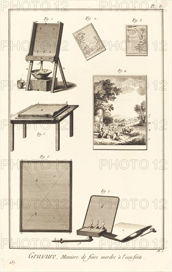 Gravure, Maniere de faire mordre à l'eau-forte: pl. V, 1771/1779. Creator: Antonio Baratta.