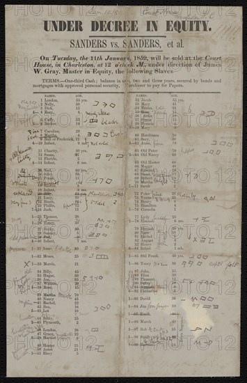 Broadside for an auction of enslaved persons at the Charleston courthouse, 1859. Creator: Unknown.