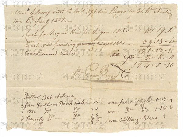 Payment receipt for the hiring of enslaved persons owned by Apphia Rouzee, January 2, 1802. Creator: Unknown.