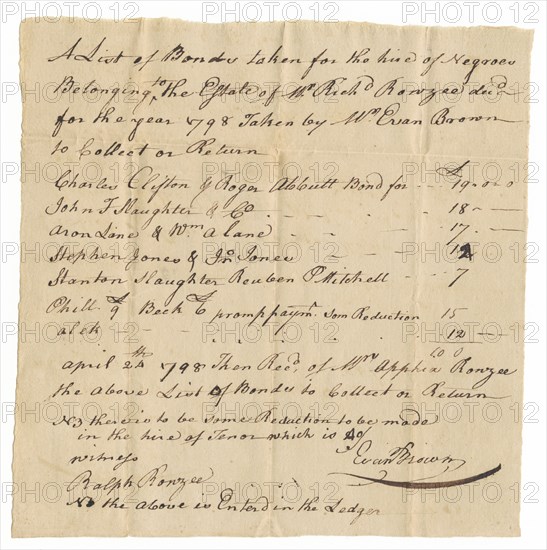 List of bonds taken for hire of enslaved persons owned by Richard Rouzee, 1798. Creator: Unknown.