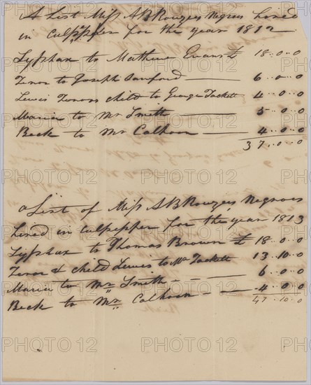 Account of hires of enslaved persons belonging to Apphia Rouzzee for 1812, 1812-1813. Creator: Unknown.