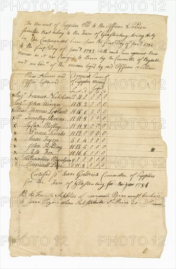 Ledger of supply costs for eleven Revolutionary War soldiers, 1782. Creator: Isaac Goodrich.