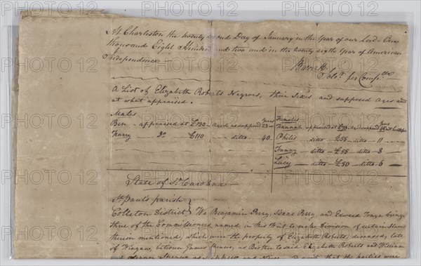 Document on distribution of six enslaved persons owned by Elizabeth Roberts, 1802. Creators: John Neusville, William Eckells.