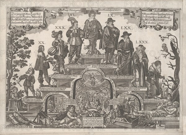 The Eleven Ages of Man, mid 17th century. Creator: Gerhard Altzenbach.