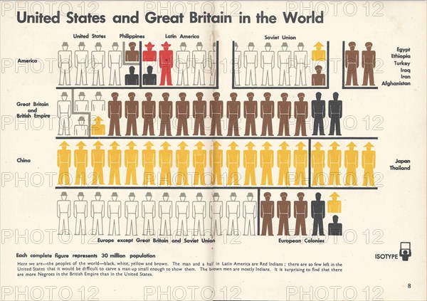 Isotype. Double page from "Only An Ocean Between", 1943. Creator: Neurath, Otto (1882-1945).