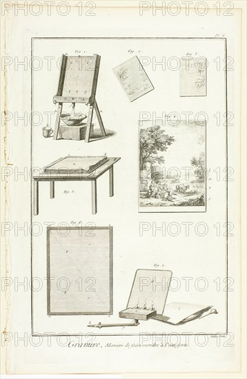 Etching: Biting the Plate, from Encyclopédie, 1762/77. Creator: A. J. Defehrt.