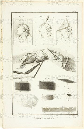 Copperplate Engraving, from Encyclopédie, 1762/77. Creator: A. J. Defehrt.