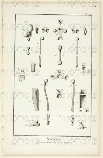 Design: Mannequin Parts, from Encyclopédie, 1762/77. Creator: A. J. Defehrt.