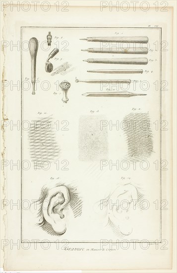 Crayon-Manner Engraving, from Encyclopédie, 1762/77. Creator: A. J. Defehrt.