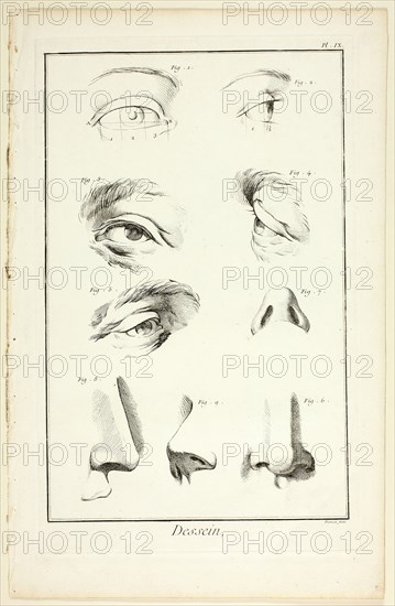 Design: Facial Anatomy from Encyclopédie, 1762/77. Creator: Benoit-Louis Prevost.