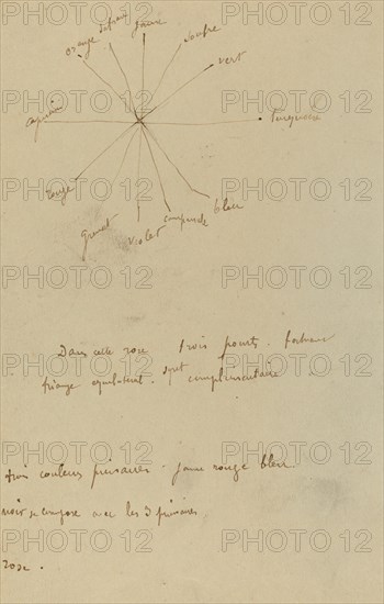 Color Chart with Annotations [verso], 1884-1888.