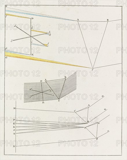 Theory of Colours (Zur Farbenlehre), 1810. Private Collection.