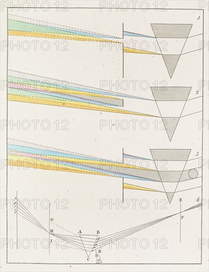 Theory of Colours (Zur Farbenlehre), 1810. Private Collection.