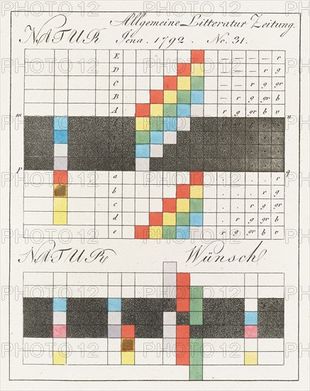 Theory of Colours (Zur Farbenlehre), 1810. Private Collection.