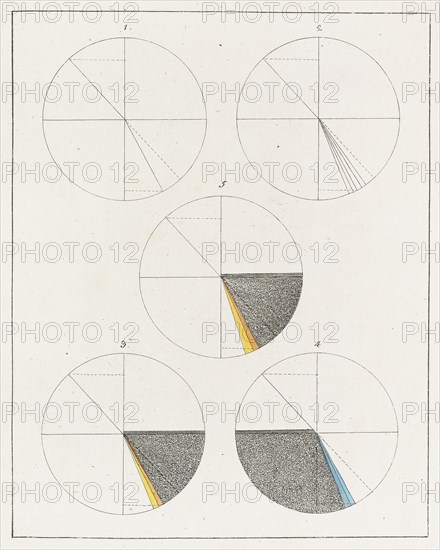 Theory of Colours (Zur Farbenlehre), 1810. Private Collection.