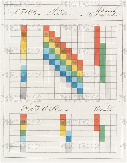 Theory of Colours (Zur Farbenlehre), 1810. Private Collection.