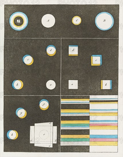 Theory of Colours (Zur Farbenlehre), 1810. Private Collection.