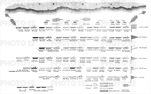 The Official Arrangement of the British Division off the coast of the Crimea, 1854. Creator: Unknown.