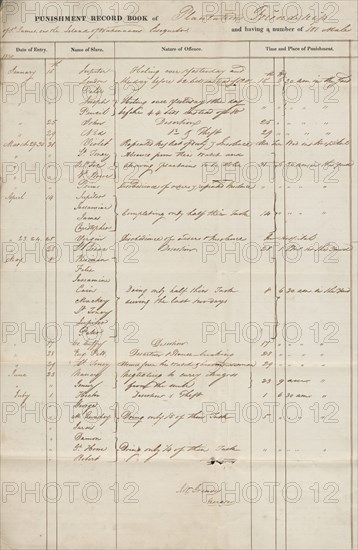 Punishment record books of Friendship Plantation, 1827 - 1831.