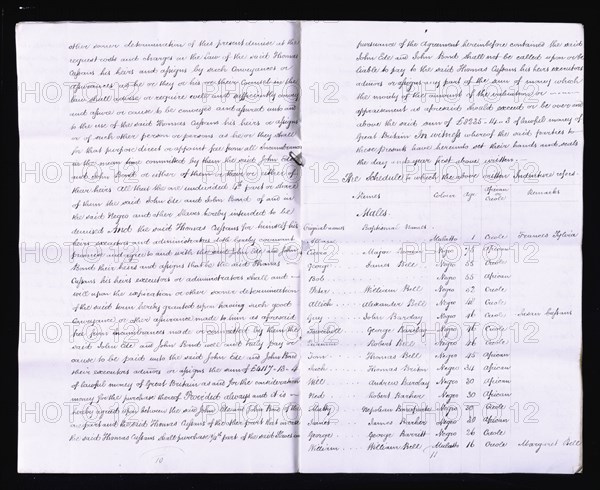 Inventory of slaves on Jamaican plantation, 1820-05-01. Creator: Unknown.