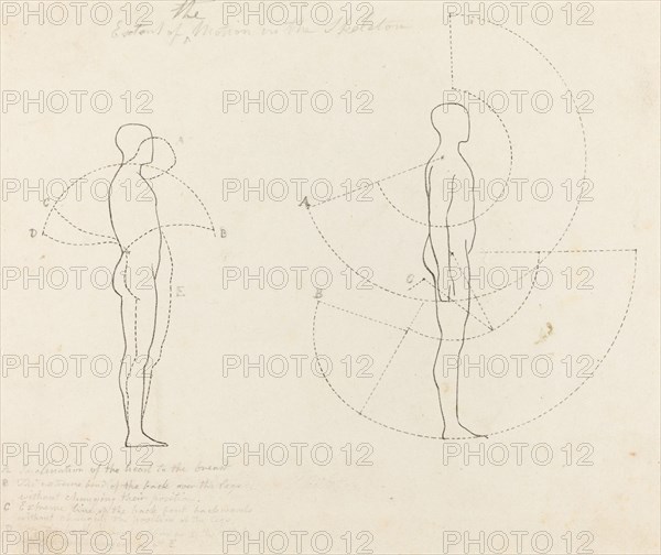 Extent of Motion Shown in Two Figures, published 1829. Creator: George Scharf.