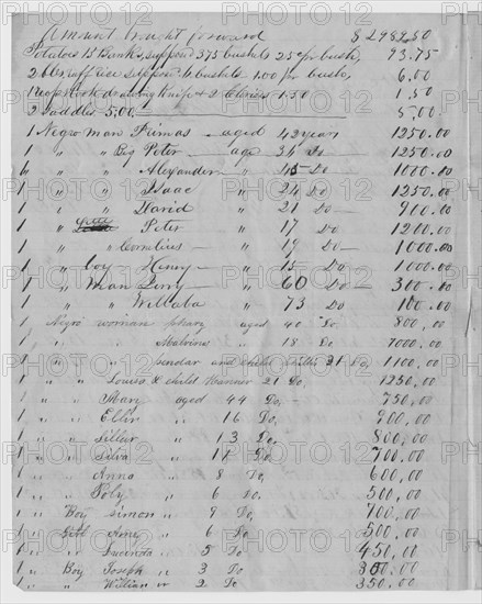 Inventory and appraisement of the estate of Daniel McWilliams, 1854-12-06. Creator: Unknown.