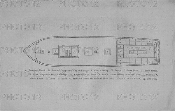 A. Forecastle hatch. B. Forward companion way to steerage. F. Cook's galley, 1857. Creator: Unknown.