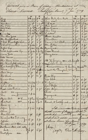 Ship's cargo invoices (two copies) of merchandise on the voyage of the Brig Dauphin, 1789-01-07. Creator: Unknown.