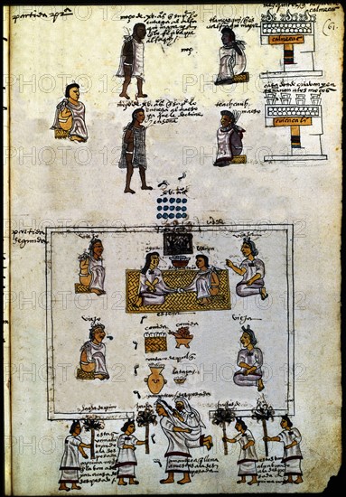 Codex Mendoza, hieroglyph representing the educational methods of the Aztecs: fifteen-year... Creator: Unknown.