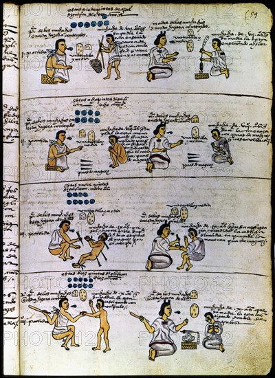 Codex Mendoza (1535 - 1550), hieroglyph representing the Aztec's methods of education... Creator: Unknown.