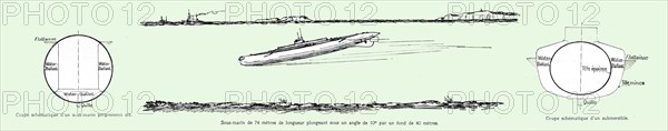 'Le sous-marin a la mer; sous-marin de 74 metres de longueur plongeant sous un angle de 10*..., 1916 Creator: Unknown.