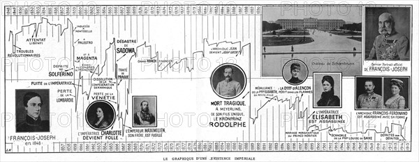 'Le Graphique d'une Existence Imperiale; les 68 chiffres inscrits en haut ou en bas du..., 1916. Creator: Unknown.