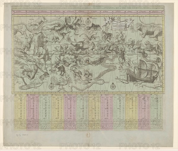 Star chart or map of the heavens, 1684 and/or 1792. Creators: Remmet Teunisse Backer, Johannes de Broen.