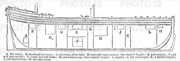 Plan of the Herring-buss, 1861. Creator: Unknown.