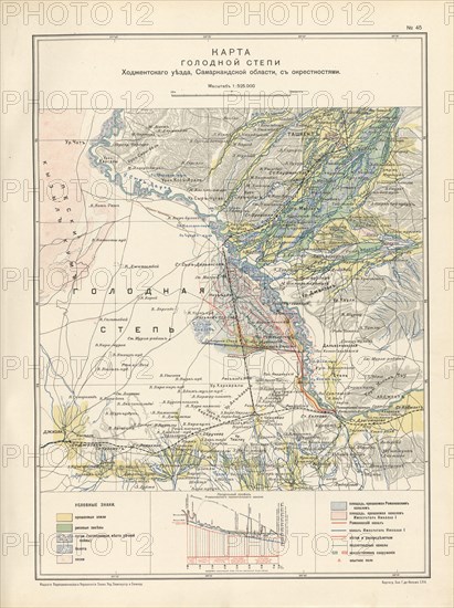 Map of the barren steppe of the Khodzhentsk distric, Samarkand region, with its environs, 1914. Creator: Resettlement Department of the Land Regulation and Agriculture Administration.